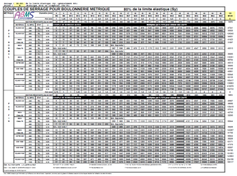 Clef spéciale KUPO multifonctions pour boulons M8, M10, M12, papillons