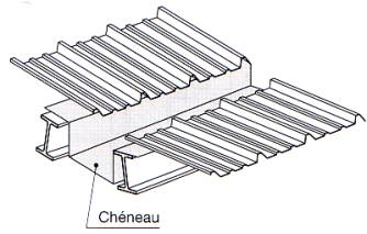 cheneaux