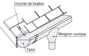 gouttière demi ronde